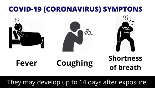 COVID-19 (CORONAVIRUS) SYMPTONS